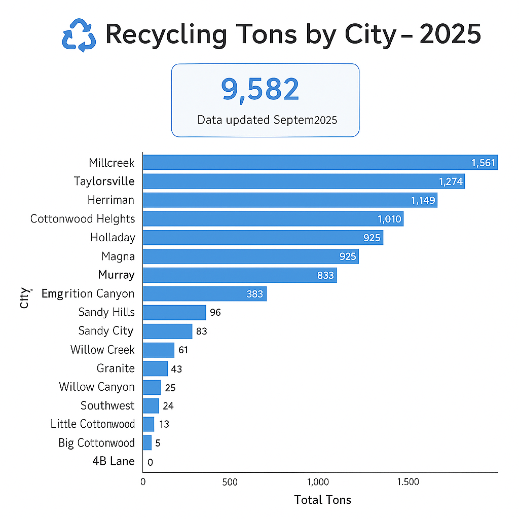 recycle
